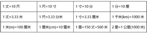 尺和公尺|尺和米轉換